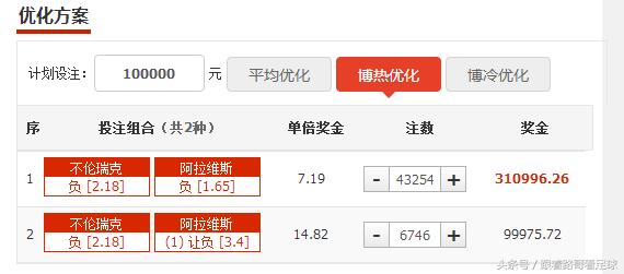 竞彩保本玩法,竞彩盈利玩法心得