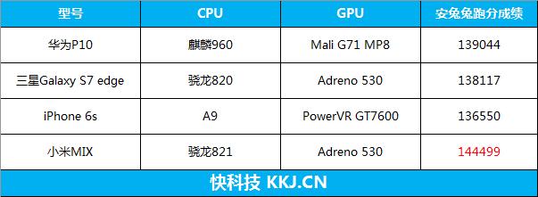 华为p10徕卡双摄怎么用,徕卡拍照最强手机