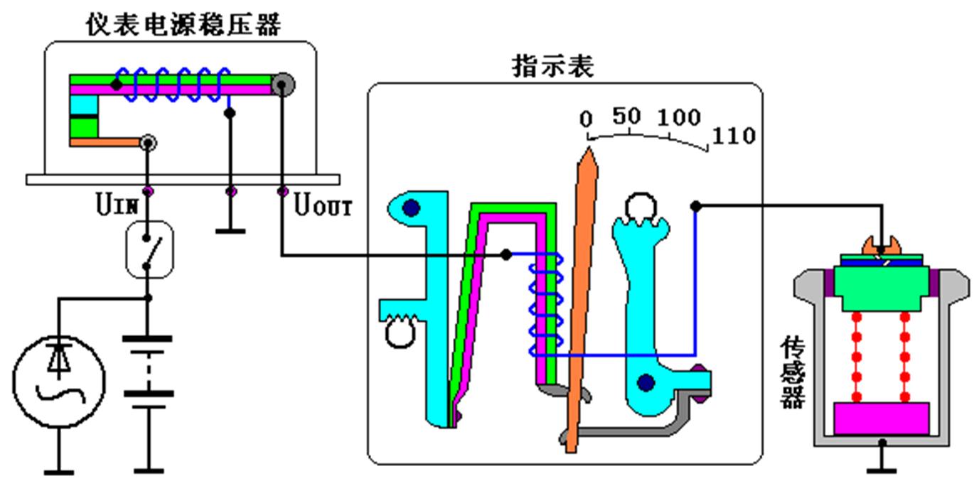 长安汽车仪表指示灯大全,丰田凯美瑞汽车仪表指示灯大全