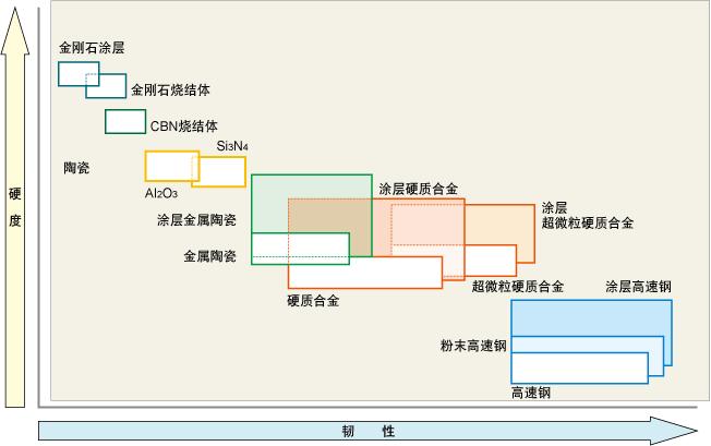 刀具材料分析,加工中心刀具切削参数