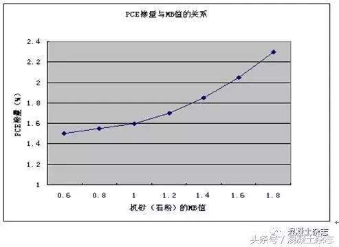 30厚lc5.0轻骨料混凝土配合比,国家标准混凝土配合比一览表