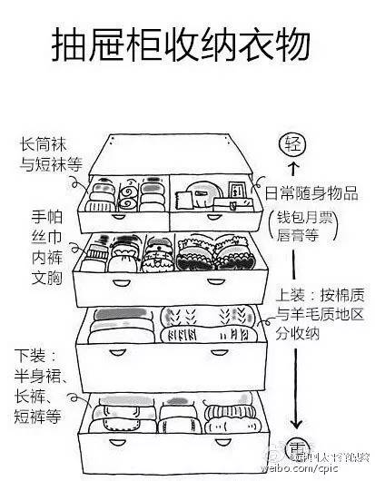 日本主妇收纳衣物方法,日本主妇衣服收纳神器