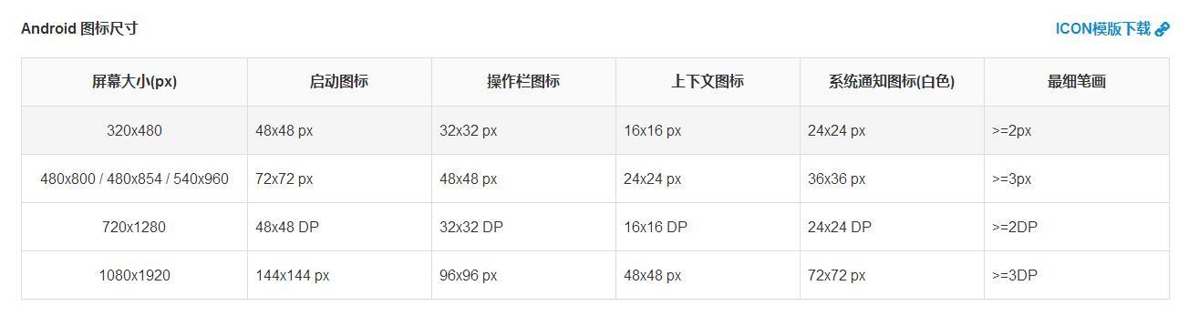 最全ui设计图标解析，图标概念大揭晓