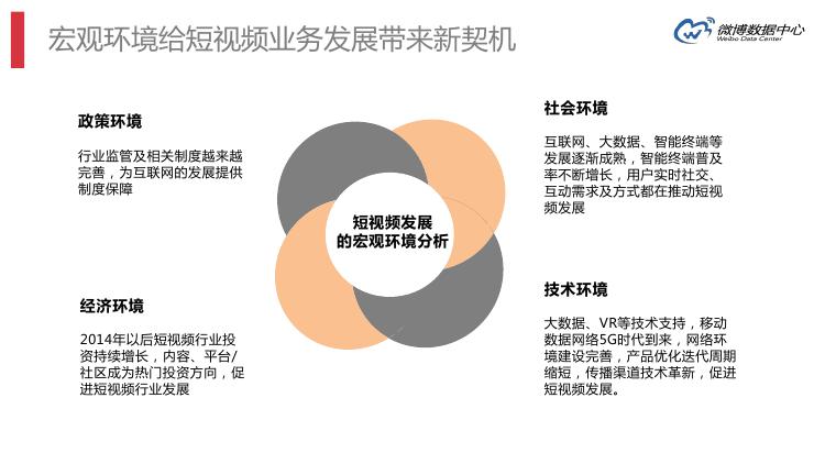 微博数据分析的主要数据,微博大数据统计