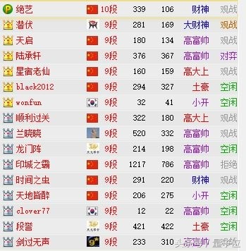 柯洁和阿尔法狗下围棋的完整视频,柯洁执黑赢绝艺的一盘棋