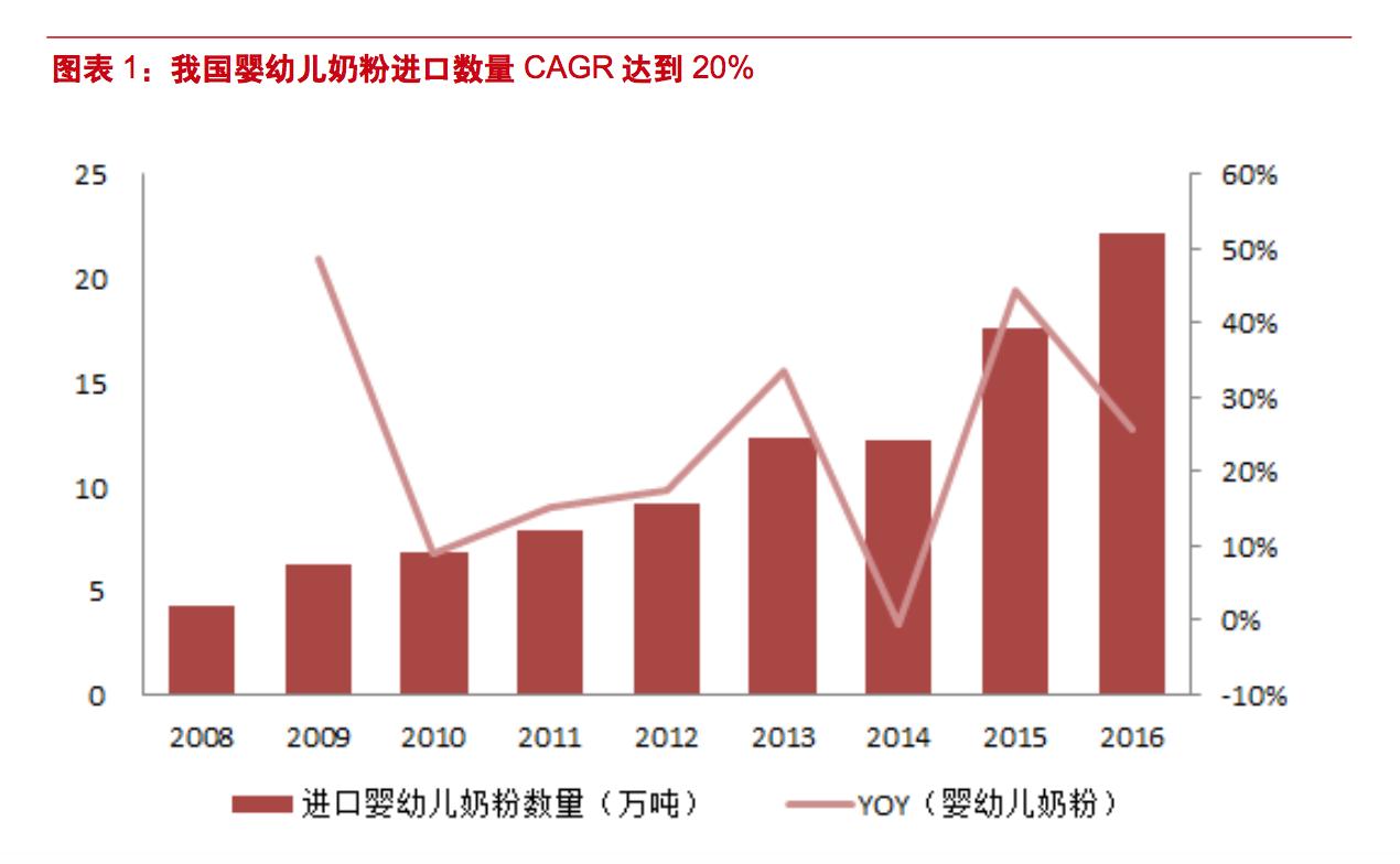 全球奶粉涨价最新消息,奶粉行业人士分析进口奶粉