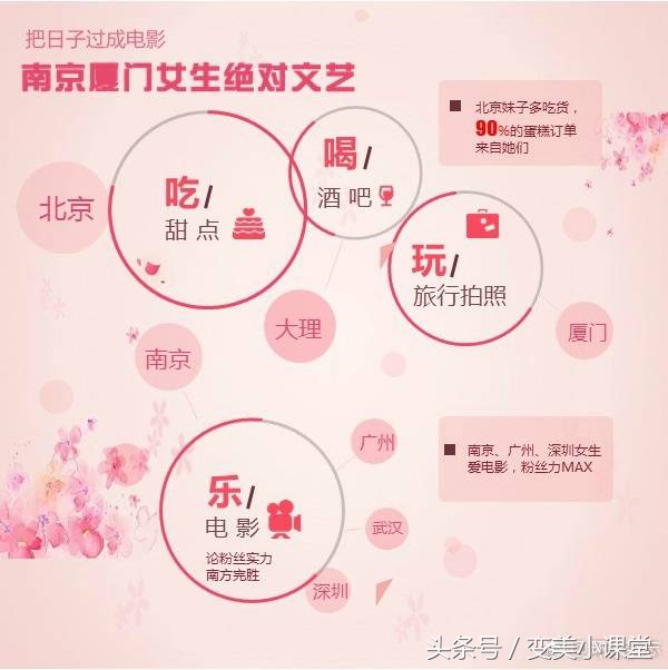 全国爱美偏见地图｜女神们节日快乐