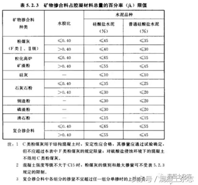 30厚lc5.0轻骨料混凝土配合比,国家标准混凝土配合比一览表