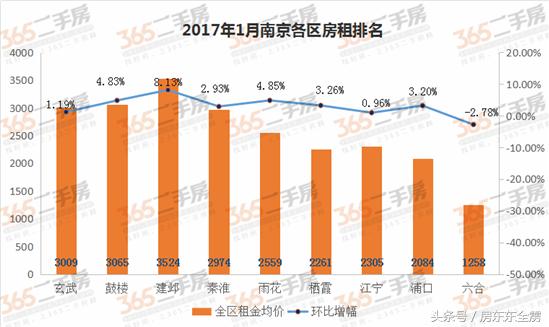 南京的公寓值得买吗,旺季不旺啥情况