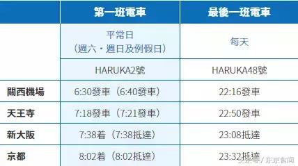 深夜抵达关西机场，夜间交通过夜懒人包