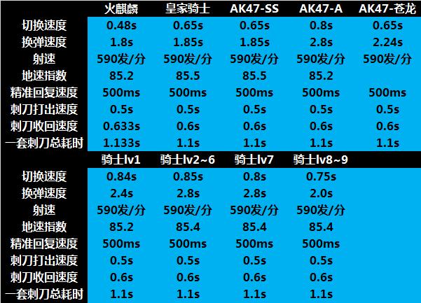 cf火麒麟还值得入手么,穿越火线gp版火麒麟
