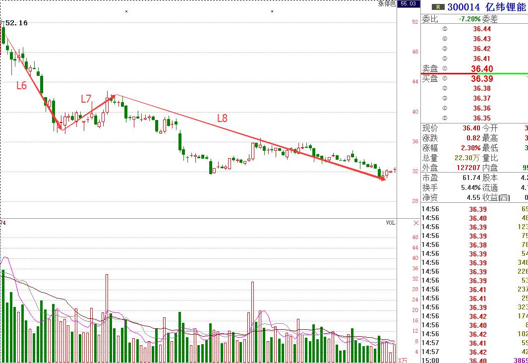 波浪理论第一浪与主升浪的幅度,从波浪理论看a股的战略机会