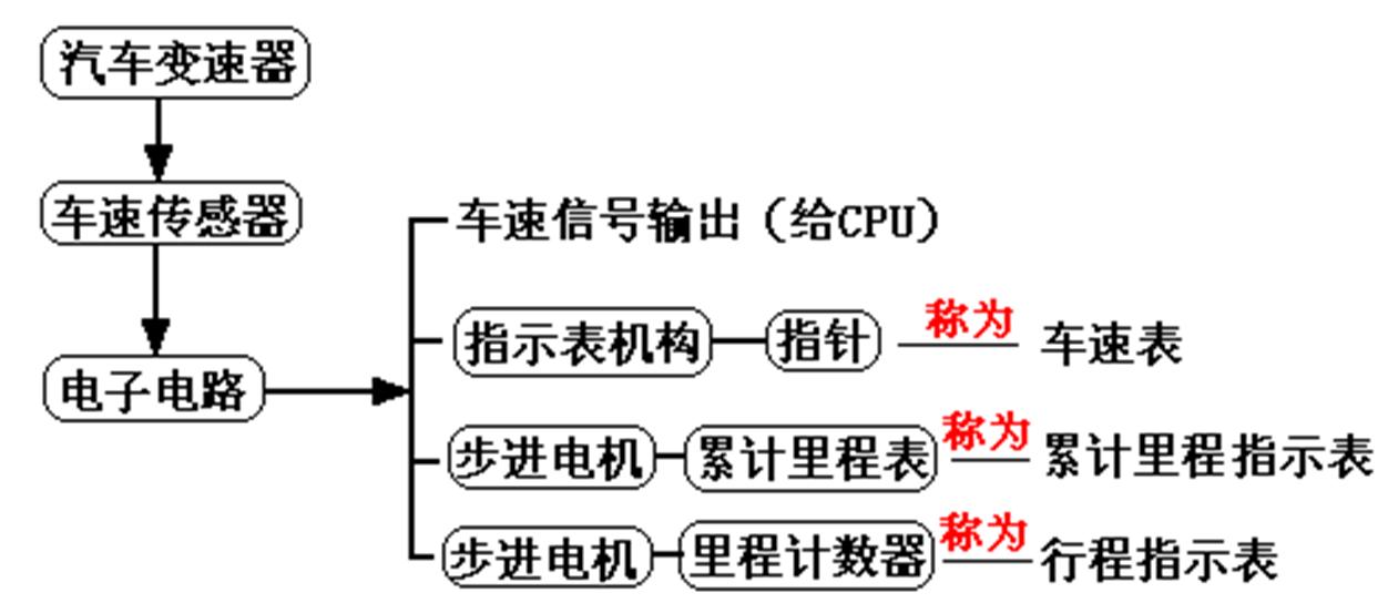 长安汽车仪表指示灯大全,丰田凯美瑞汽车仪表指示灯大全