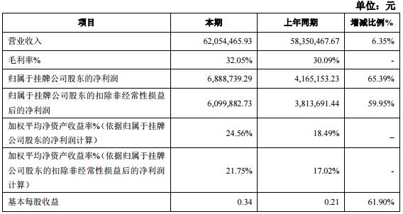 扭亏为盈的上市公司,扭亏为盈上市公司