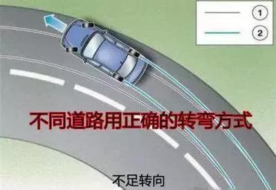 个子小s弯学车技巧,学车对肩膀线小技巧