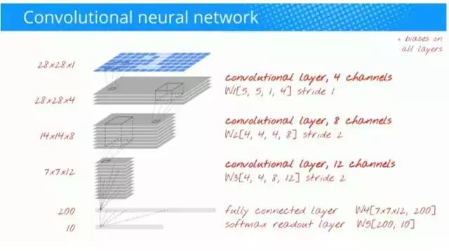 谷歌中国深度学习框架教程,谷歌与中国深度学习框架教程