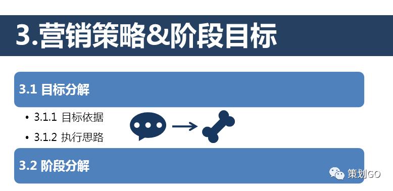如何学好营销策划课程,营销策划入门基础知识