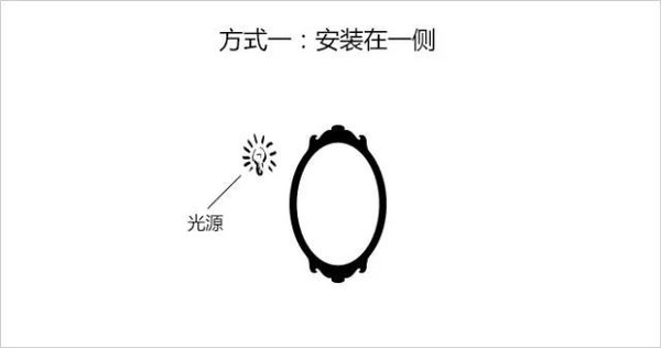 镜前灯选什么光,柜体镜前灯选哪种