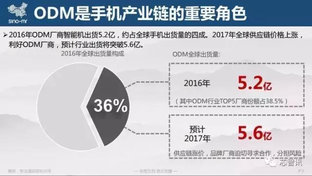 odm魅族,魅族odm