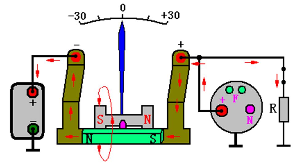 长安汽车仪表指示灯大全,丰田凯美瑞汽车仪表指示灯大全