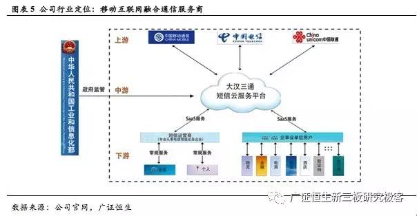 大汉三通上半年业绩,大汉三通最新信息
