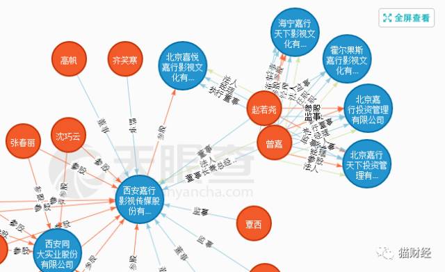 杨幂的公司股份有多少,杨幂股份是怎么被稀释的