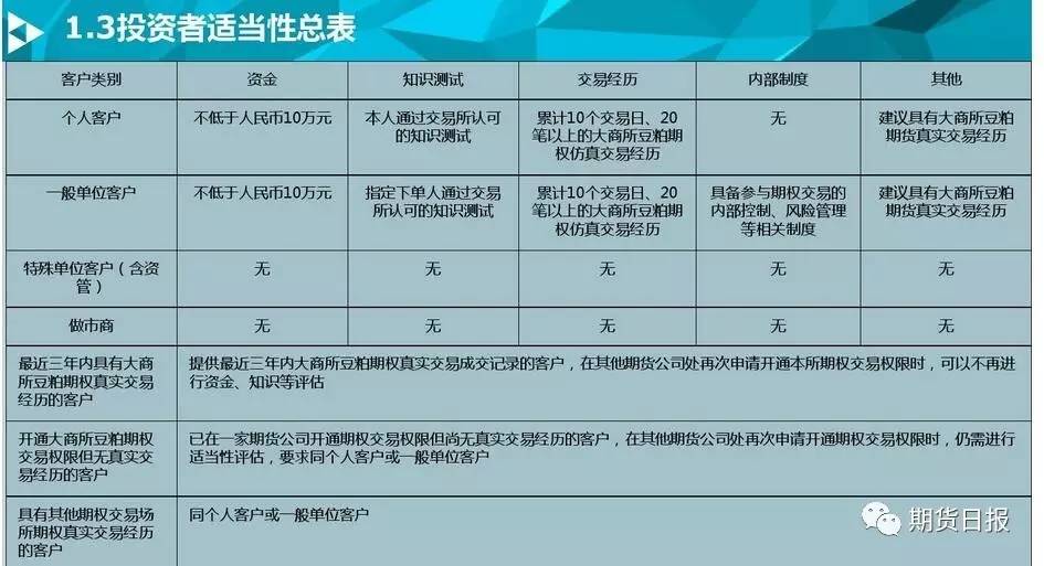 商品期货期权最新开户条件,如何了解期权开户的条件与流程