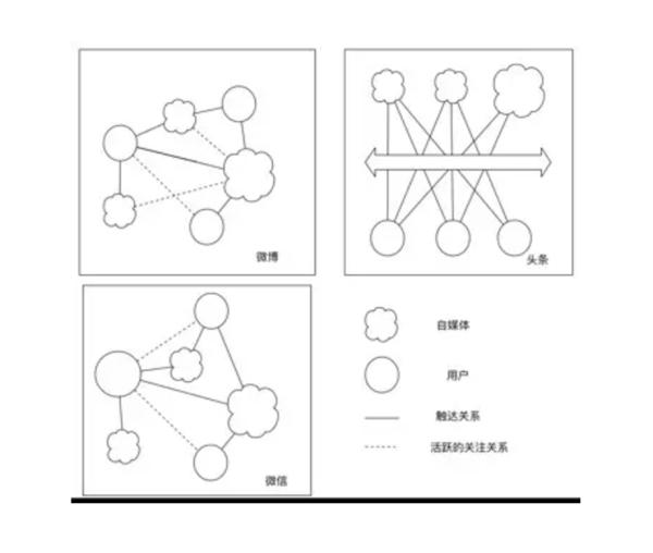42章经:*今条头日**的分发模型与视频展望