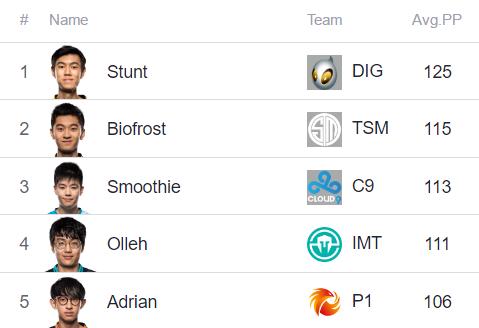 趣味数据统计,趣味数据排行