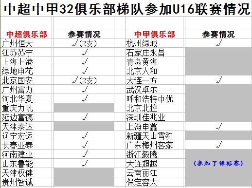 全国u16足球联赛吉林,全国u16联赛
