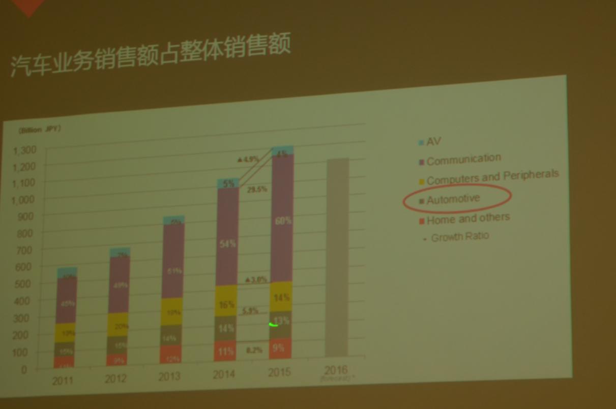 开启三年新规划,村田凭什么做到40%的新产品销售比?