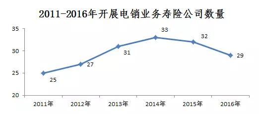 寿险保险公司最新份额排名,中国平安寿险市场份额