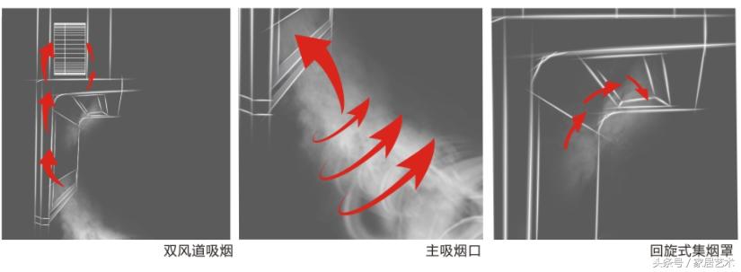 中国家用电器研究院发布：前锋L7系列平板烟机可1秒搞定油烟