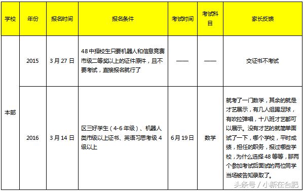 合肥四十八中分校详解,合肥四十八中排名怎么样