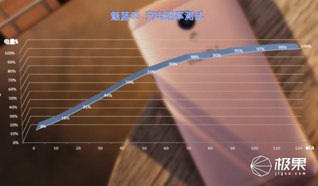 魅蓝5s充电慢怎么办,魅蓝5s参数详解