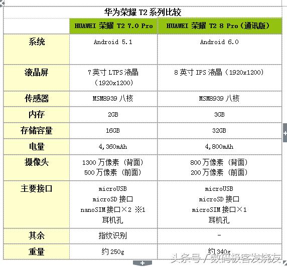 华为平板荣耀平板8测评,荣耀平板8pro和荣耀平板8测评