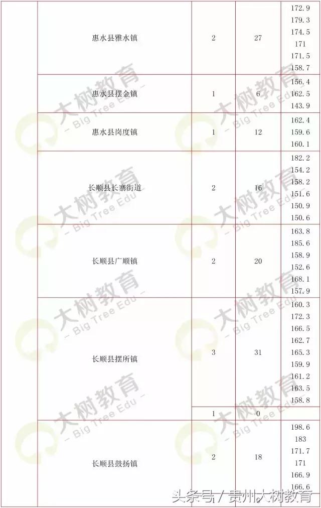 贵州省考选调生笔试总分多少满分,选调进面分数怎么算的