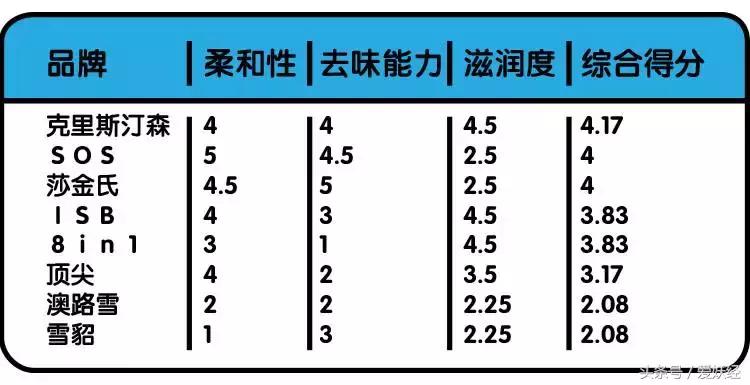 宠物香波哪个好用,什么宠物香波好用