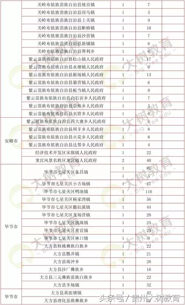 贵州省考选调生笔试总分多少满分,选调进面分数怎么算的