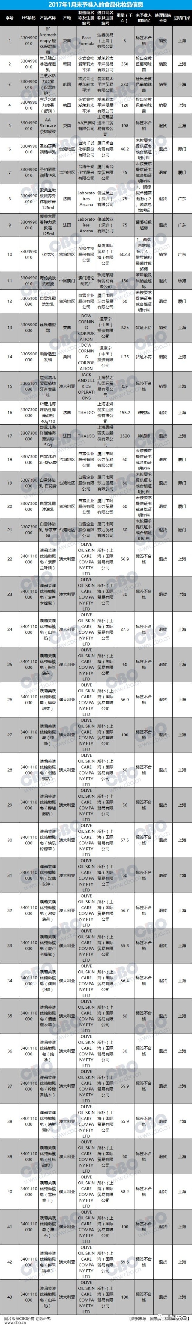 耐克假货被查,315打假nike气垫鞋