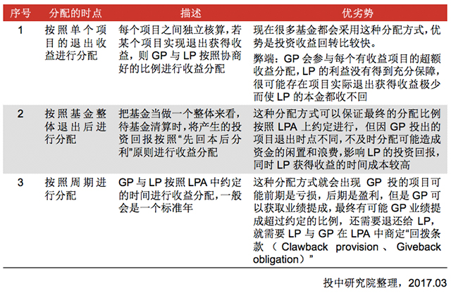 私募股权基金估值指引解读,私募股权基金重点考点