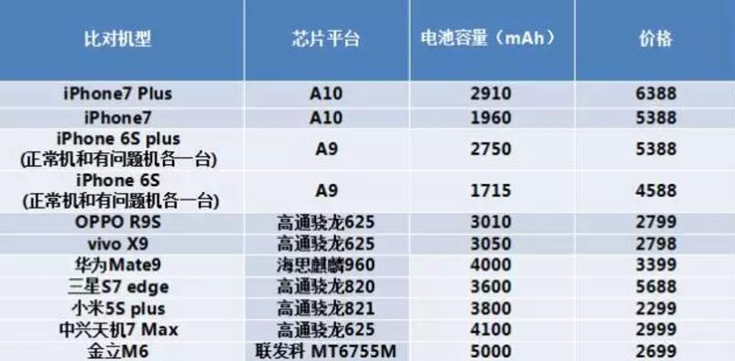 vivox100零下20度测试续航,vivox100零下四十度测试