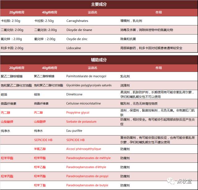 孕妇可以用这两款痔疮膏吗?