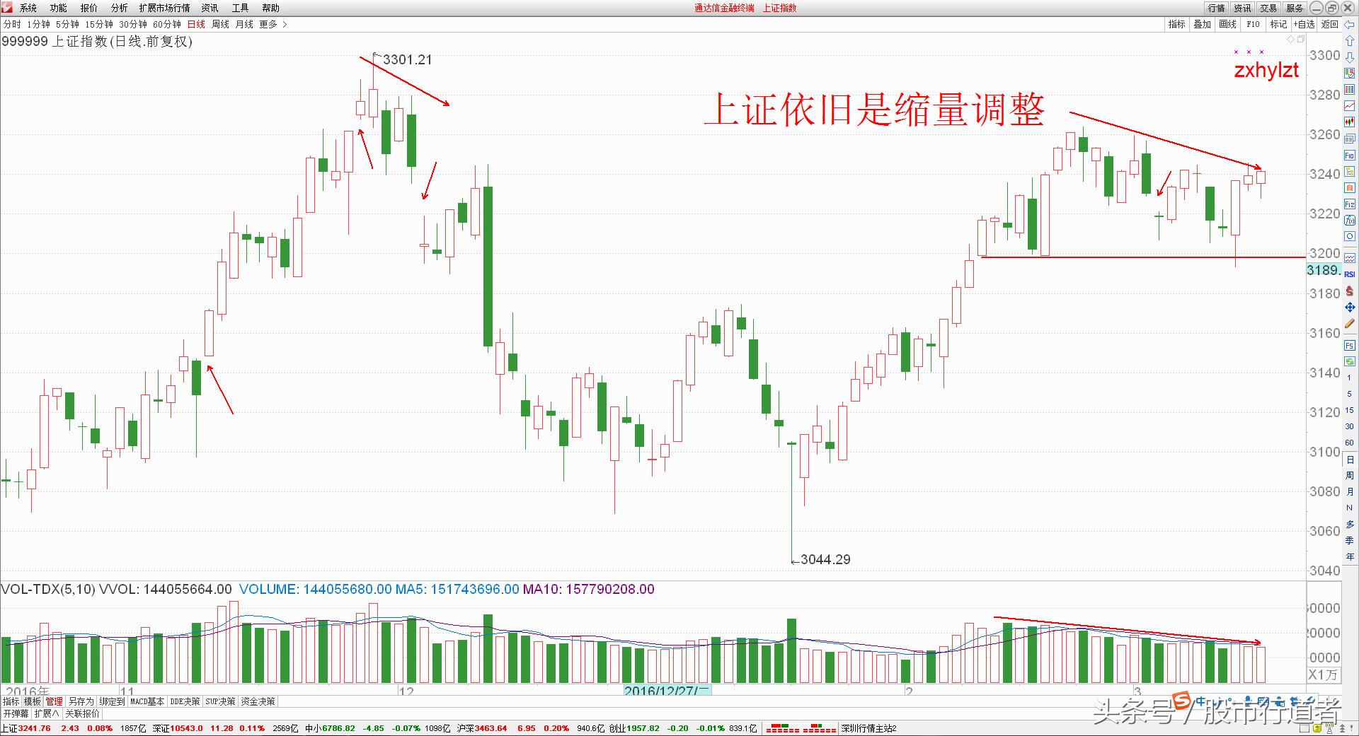 股票最后一秒有大单买入说明什么,股票最后一次博弈机会