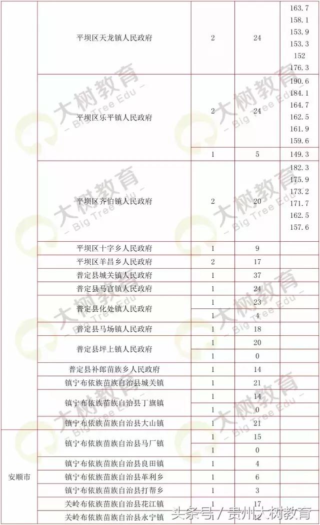 贵州省考选调生笔试总分多少满分,选调进面分数怎么算的