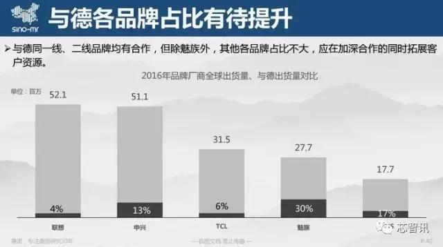 魅族华为小米优势与不足,魅族odm