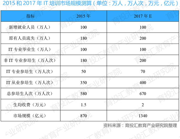 it男沃尔沃,it男理工男