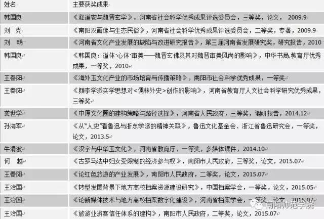 文以载道,史以明智|相约南阳师院文史学院