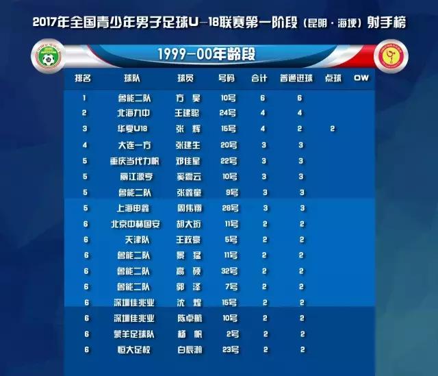 u18直播比赛结果,u18比赛完整版