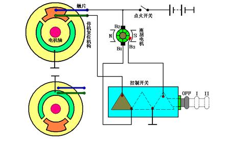 汽车刮水器和除雾器,电动玻璃清洗器擦窗器